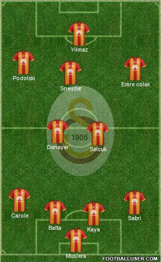Galatasaray SK Formation 2015