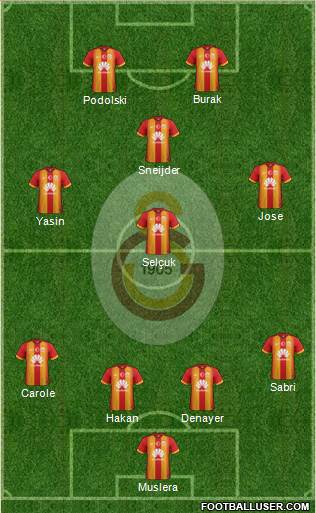 Galatasaray SK Formation 2015