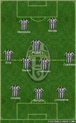Juventus Formation 2015
