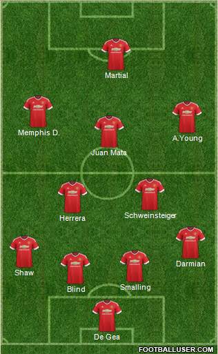 Manchester United Formation 2015