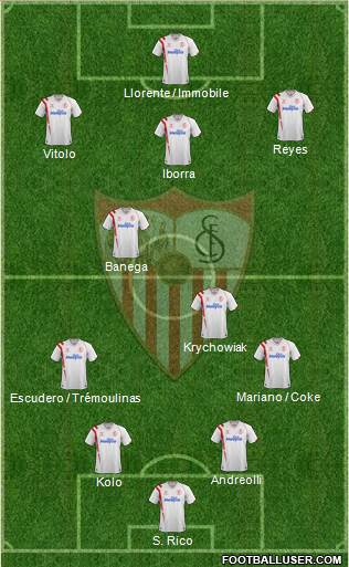 Sevilla F.C., S.A.D. Formation 2015