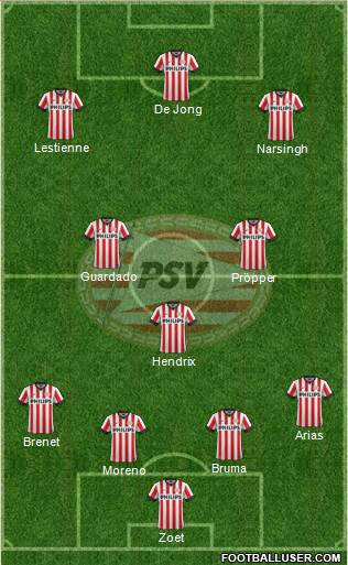 PSV Formation 2015