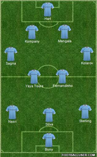 Manchester City Formation 2015