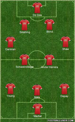 Manchester United Formation 2015