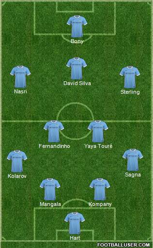 Manchester City Formation 2015