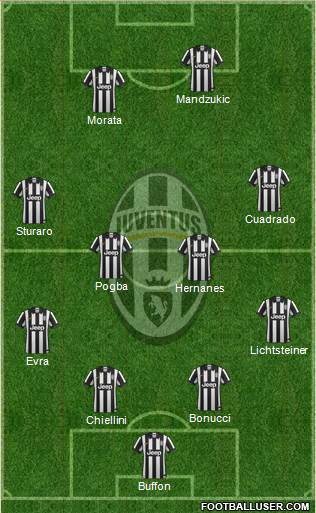 Juventus Formation 2015