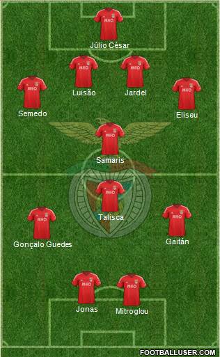 Sport Lisboa e Benfica - SAD Formation 2015