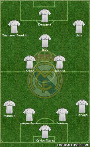 Real Madrid C.F. Formation 2015