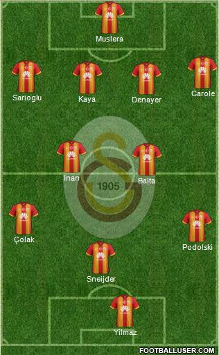 Galatasaray SK Formation 2015