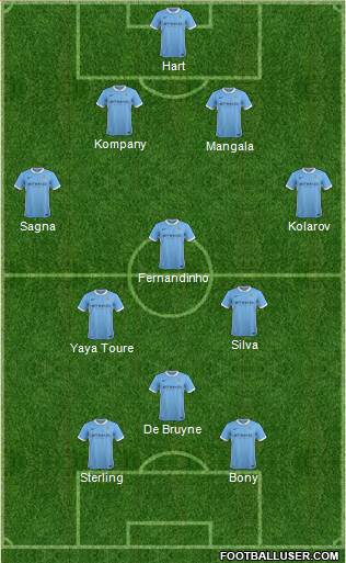 Manchester City Formation 2015