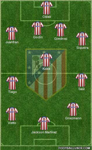 Atlético Madrid B Formation 2015
