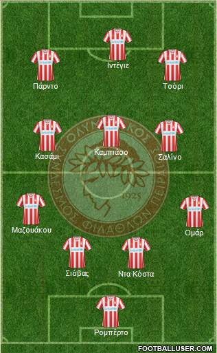 Olympiakos SF Piraeus Formation 2015