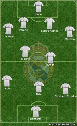 Real Madrid C.F. Formation 2015