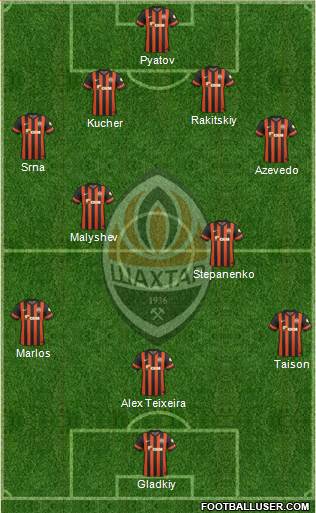 Shakhtar Donetsk Formation 2015