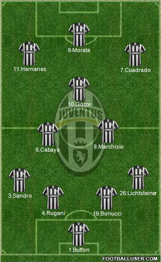 Juventus Formation 2015