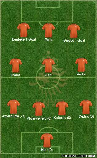 Holland Formation 2015