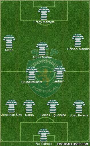 Sporting Clube de Portugal - SAD Formation 2015