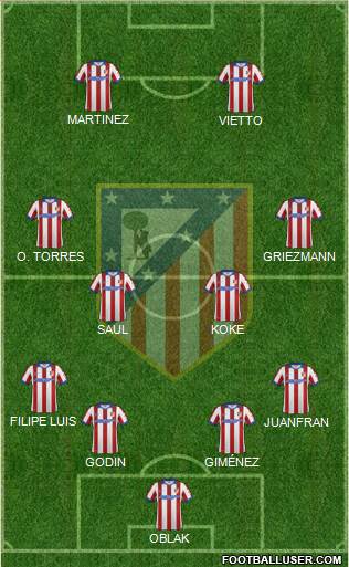 C. Atlético Madrid S.A.D. Formation 2015