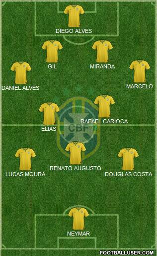 Brazil Formation 2015