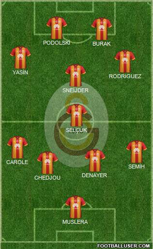 Galatasaray SK Formation 2015