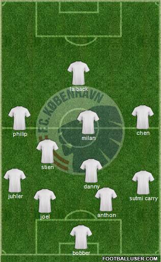 Football Club København Formation 2015