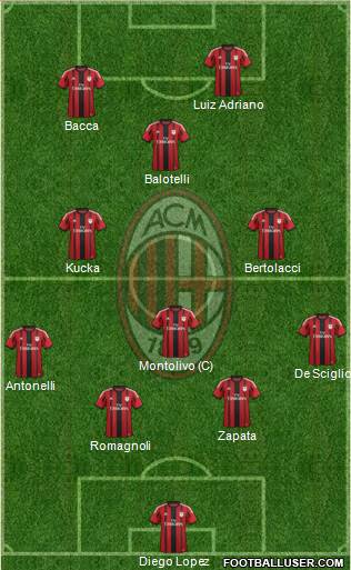 A.C. Milan Formation 2015