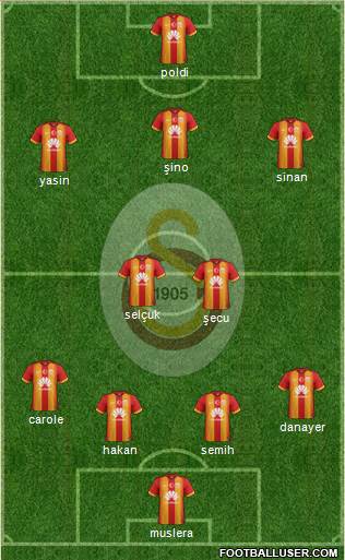 Galatasaray SK Formation 2015
