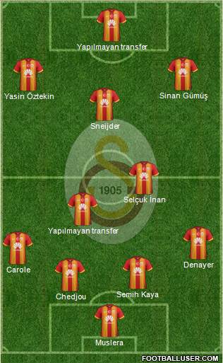 Galatasaray SK Formation 2015