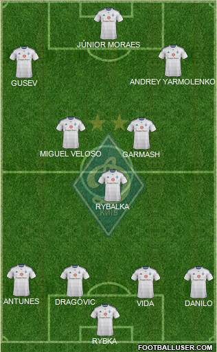 Dinamo Kiev Formation 2015