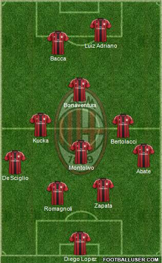 A.C. Milan Formation 2015