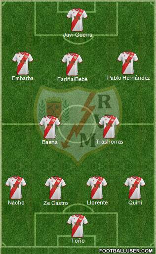 Rayo Vallecano de Madrid S.A.D. Formation 2015