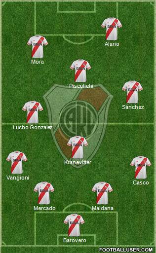 River Plate Formation 2015