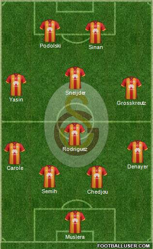 Galatasaray SK Formation 2015