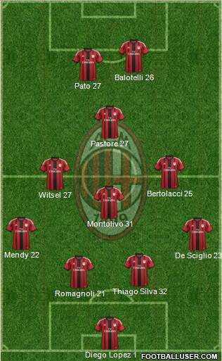A.C. Milan Formation 2015