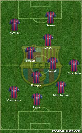 F.C. Barcelona Formation 2015