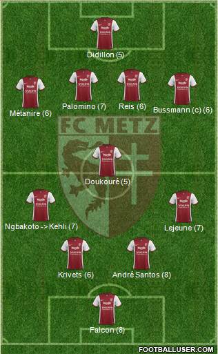Football Club de Metz Formation 2015
