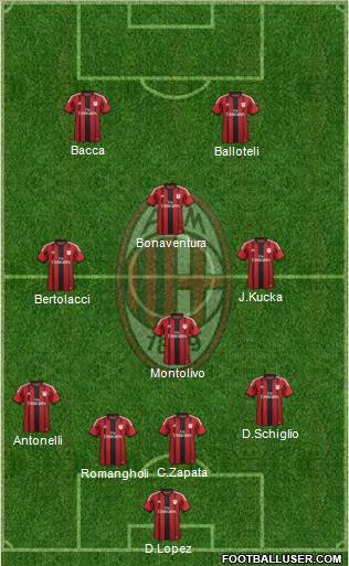 A.C. Milan Formation 2015