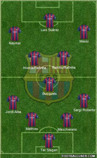 F.C. Barcelona Formation 2015