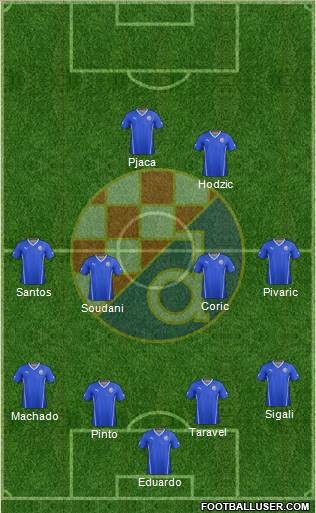 NK Dinamo Formation 2015