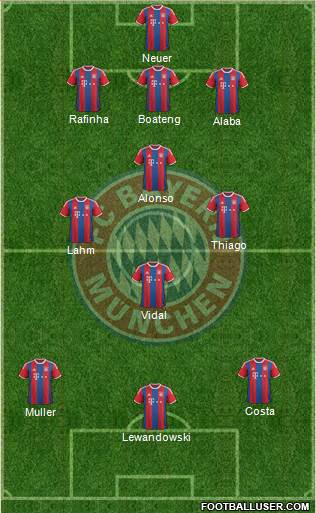 FC Bayern München Formation 2015