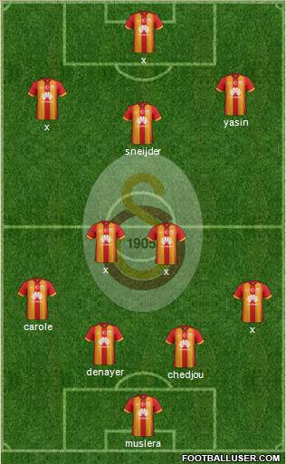 Galatasaray SK Formation 2015