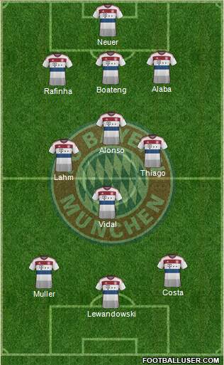 FC Bayern München Formation 2015