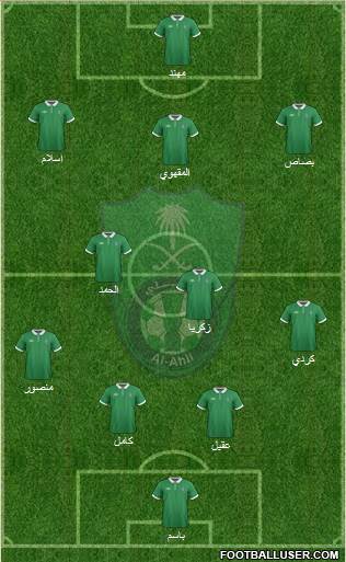 Al-Ahli (KSA) Formation 2015