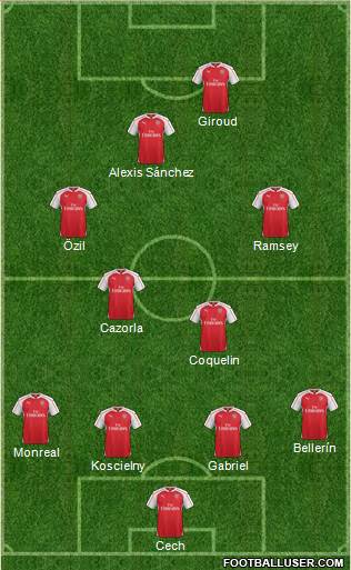 Arsenal Formation 2015
