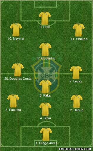 Brazil Formation 2015