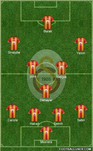 Galatasaray SK Formation 2015