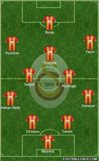 Galatasaray SK Formation 2015