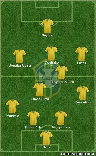 Brazil Formation 2015