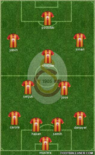 Galatasaray SK Formation 2015