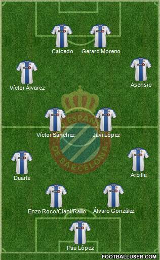 R.C.D. Espanyol de Barcelona S.A.D. Formation 2015